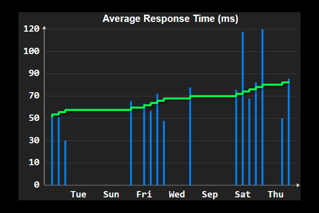 Accountable Cloud dashboard screenshot